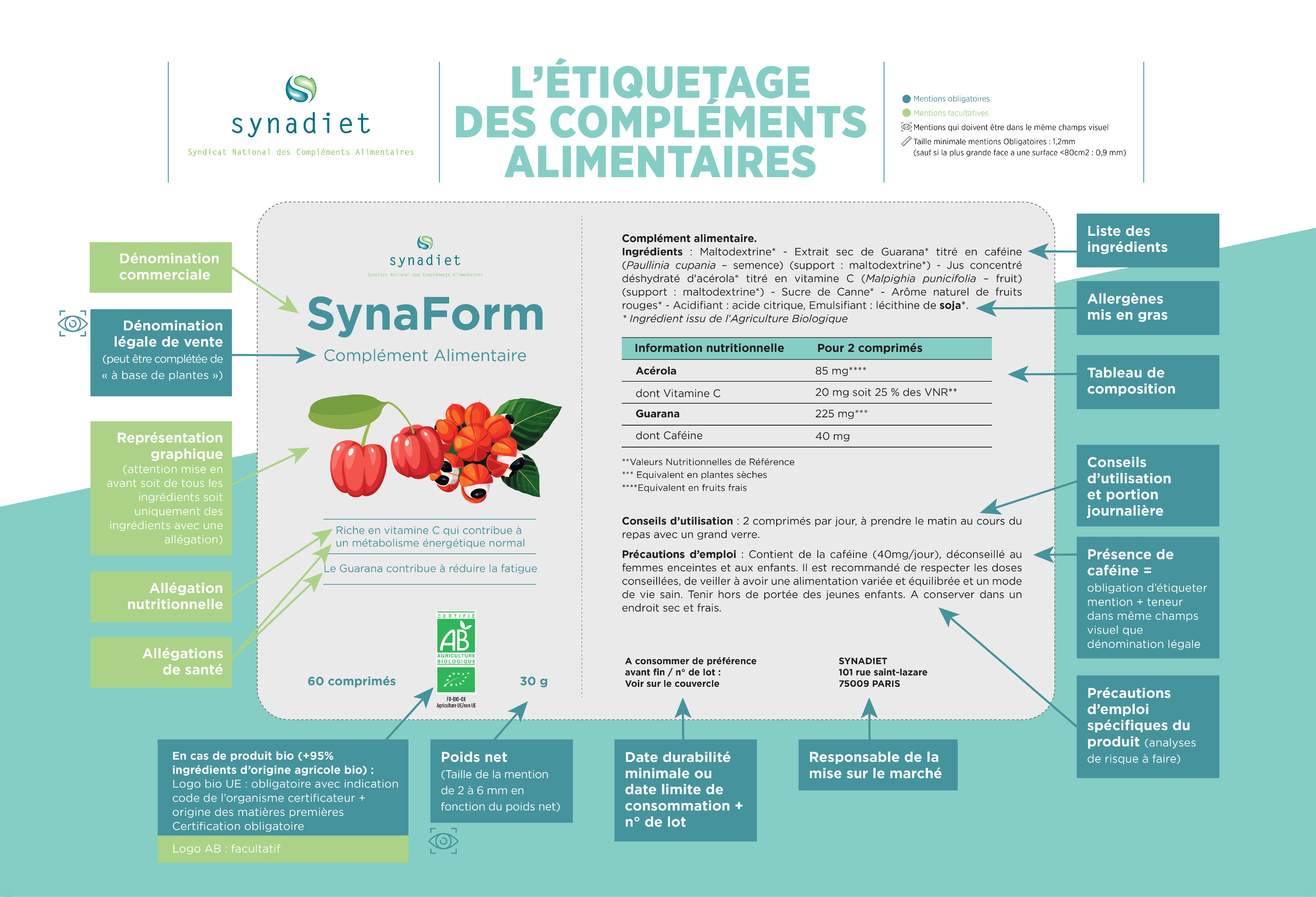 étiquetage fictif d'un complément alimentaire reprenant les mentions d'étiquetage obligatoires ou facultatives